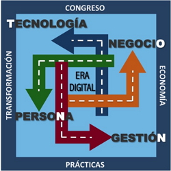itSMF Congreso anual 2015